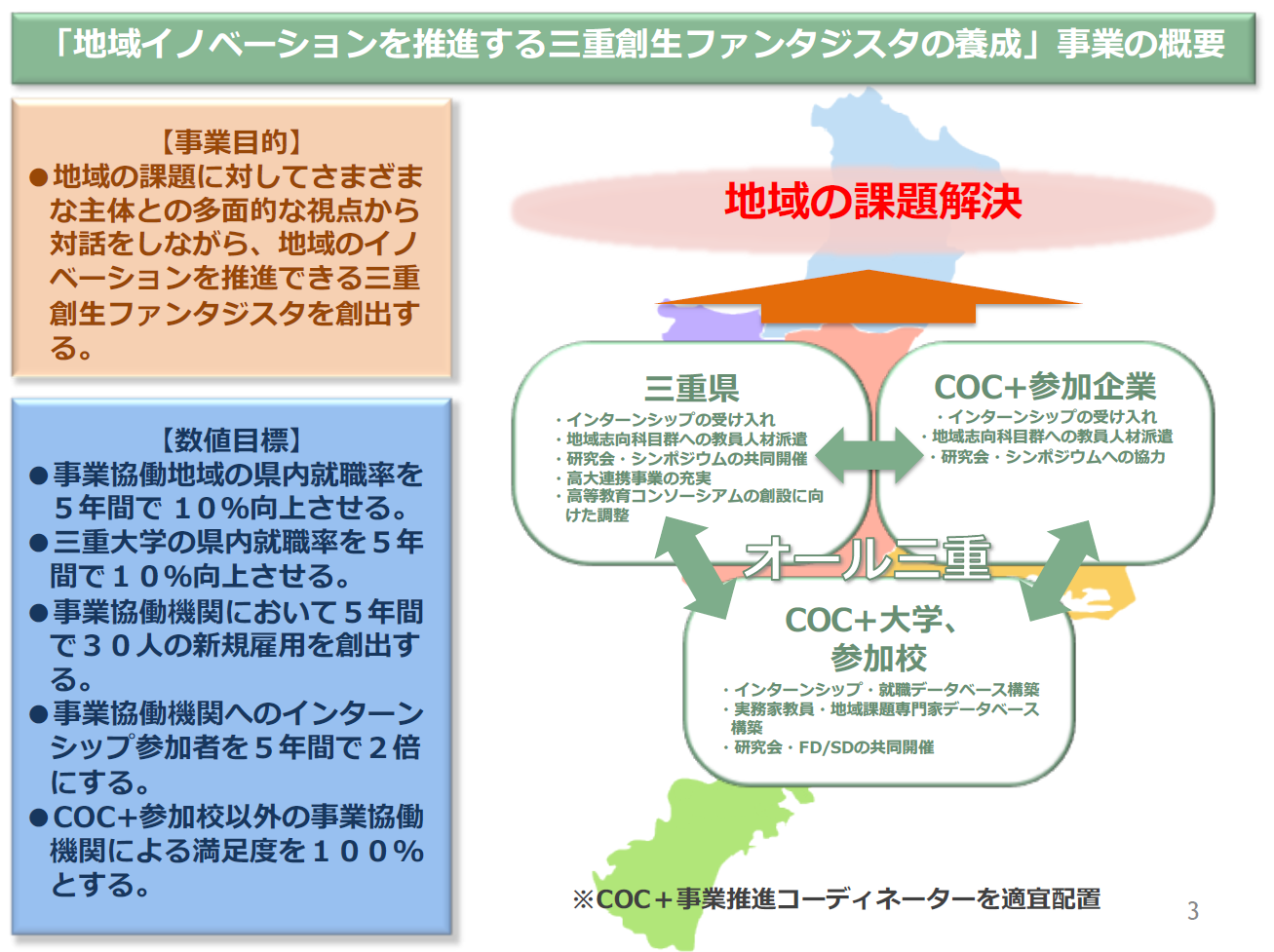 事業概要